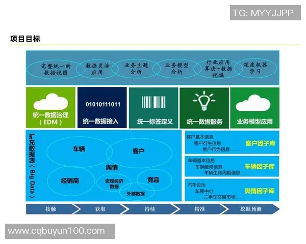 电竞数据服务的商业价值深度挖掘与市场潜力分析探讨 电竞数据服务的商业价值深度挖掘与市场潜力分析探讨